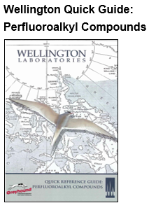 Wellington Quick Reference Guide 
